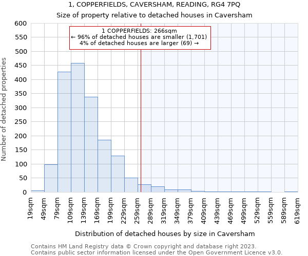 1, COPPERFIELDS, CAVERSHAM, READING, RG4 7PQ: Size of property relative to detached houses in Caversham