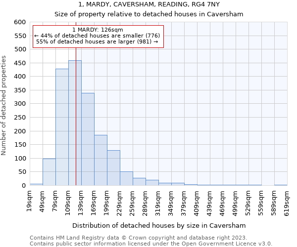 1, MARDY, CAVERSHAM, READING, RG4 7NY: Size of property relative to detached houses in Caversham