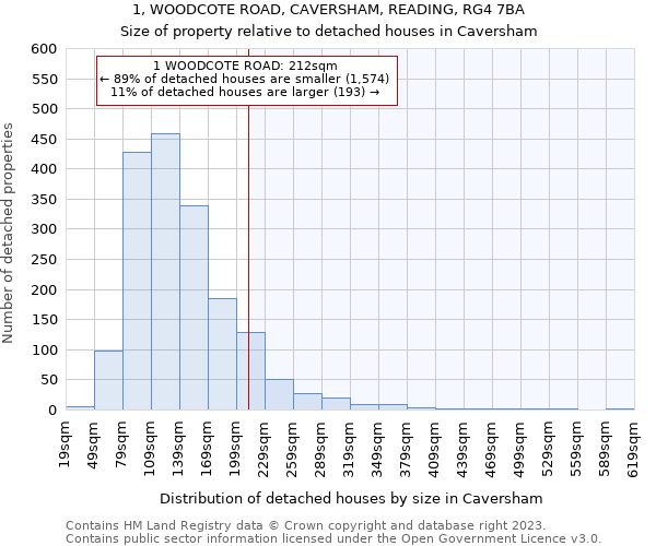 1, WOODCOTE ROAD, CAVERSHAM, READING, RG4 7BA: Size of property relative to detached houses in Caversham