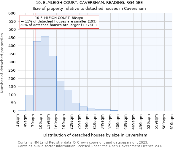 10, ELMLEIGH COURT, CAVERSHAM, READING, RG4 5EE: Size of property relative to detached houses in Caversham