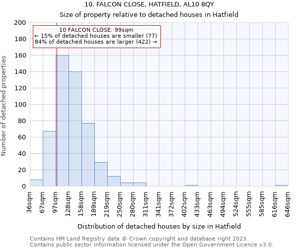 10, FALCON CLOSE, HATFIELD, AL10 8QY: Size of property relative to detached houses in Hatfield