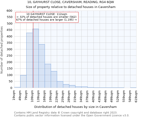 10, GAYHURST CLOSE, CAVERSHAM, READING, RG4 6QW: Size of property relative to detached houses in Caversham