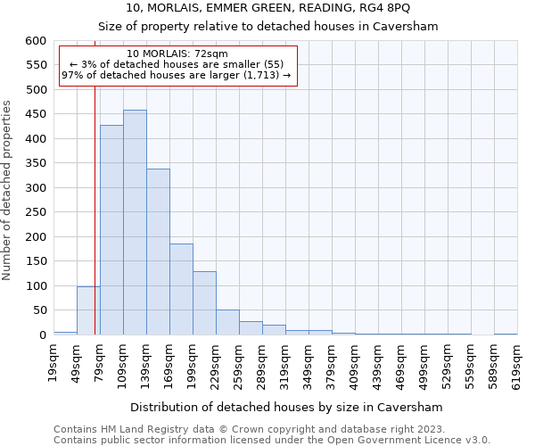 10, MORLAIS, EMMER GREEN, READING, RG4 8PQ: Size of property relative to detached houses in Caversham