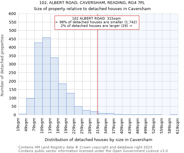 102, ALBERT ROAD, CAVERSHAM, READING, RG4 7PL: Size of property relative to detached houses in Caversham