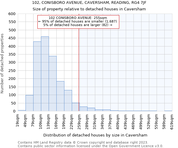 102, CONISBORO AVENUE, CAVERSHAM, READING, RG4 7JF: Size of property relative to detached houses in Caversham