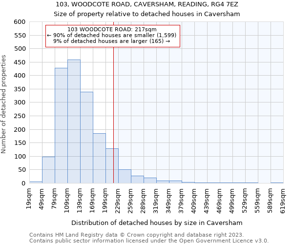 103, WOODCOTE ROAD, CAVERSHAM, READING, RG4 7EZ: Size of property relative to detached houses in Caversham