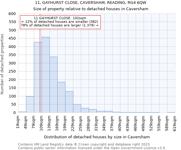 11, GAYHURST CLOSE, CAVERSHAM, READING, RG4 6QW: Size of property relative to detached houses in Caversham