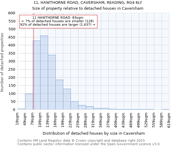 11, HAWTHORNE ROAD, CAVERSHAM, READING, RG4 6LY: Size of property relative to detached houses in Caversham