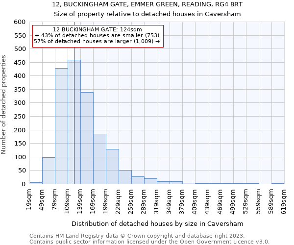 12, BUCKINGHAM GATE, EMMER GREEN, READING, RG4 8RT: Size of property relative to detached houses in Caversham