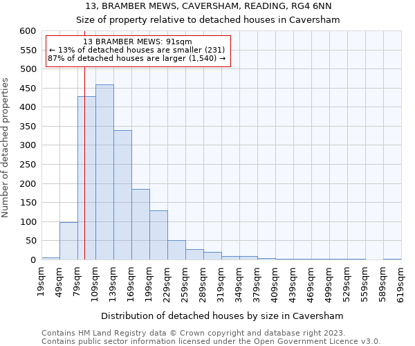 13, BRAMBER MEWS, CAVERSHAM, READING, RG4 6NN: Size of property relative to detached houses in Caversham