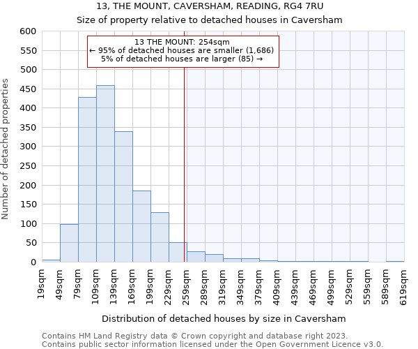 13, THE MOUNT, CAVERSHAM, READING, RG4 7RU: Size of property relative to detached houses in Caversham
