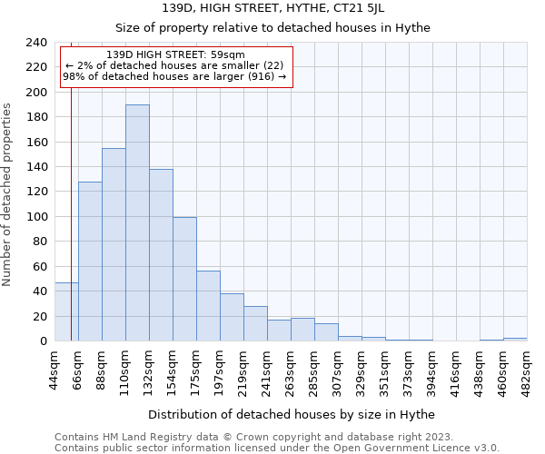 139D, HIGH STREET, HYTHE, CT21 5JL: Size of property relative to detached houses in Hythe