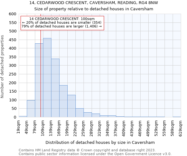 14, CEDARWOOD CRESCENT, CAVERSHAM, READING, RG4 8NW: Size of property relative to detached houses in Caversham