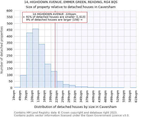 14, HIGHDOWN AVENUE, EMMER GREEN, READING, RG4 8QS: Size of property relative to detached houses in Caversham