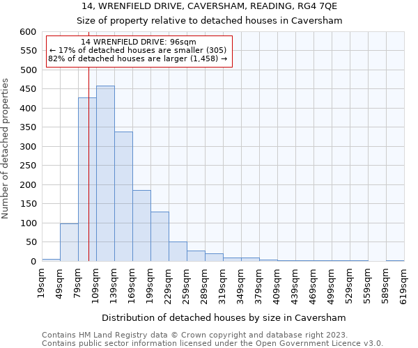 14, WRENFIELD DRIVE, CAVERSHAM, READING, RG4 7QE: Size of property relative to detached houses in Caversham
