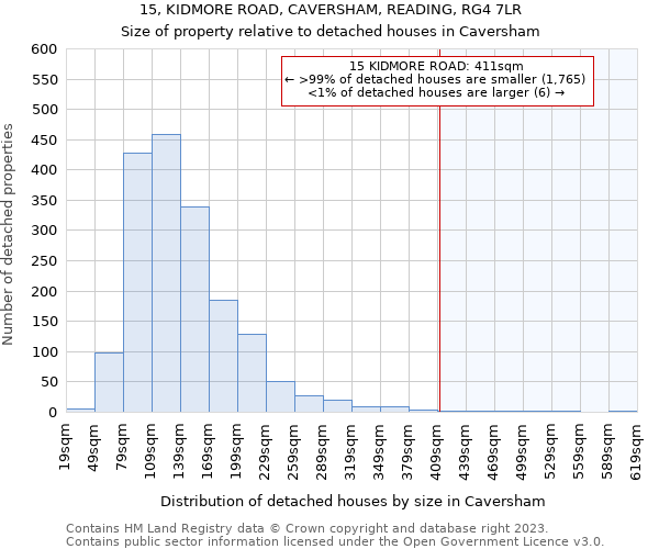 15, KIDMORE ROAD, CAVERSHAM, READING, RG4 7LR: Size of property relative to detached houses in Caversham