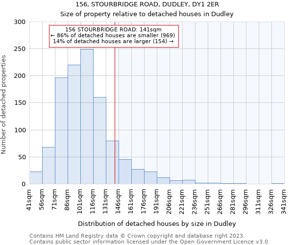 156, STOURBRIDGE ROAD, DUDLEY, DY1 2ER: Size of property relative to detached houses in Dudley