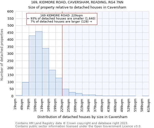 169, KIDMORE ROAD, CAVERSHAM, READING, RG4 7NN: Size of property relative to detached houses in Caversham