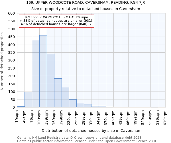 169, UPPER WOODCOTE ROAD, CAVERSHAM, READING, RG4 7JR: Size of property relative to detached houses in Caversham