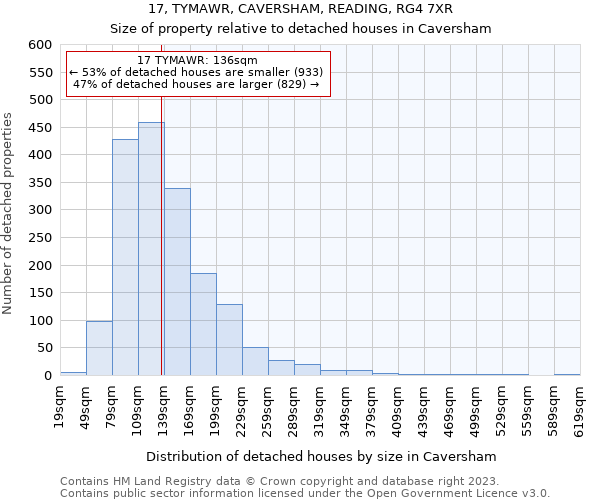 17, TYMAWR, CAVERSHAM, READING, RG4 7XR: Size of property relative to detached houses in Caversham
