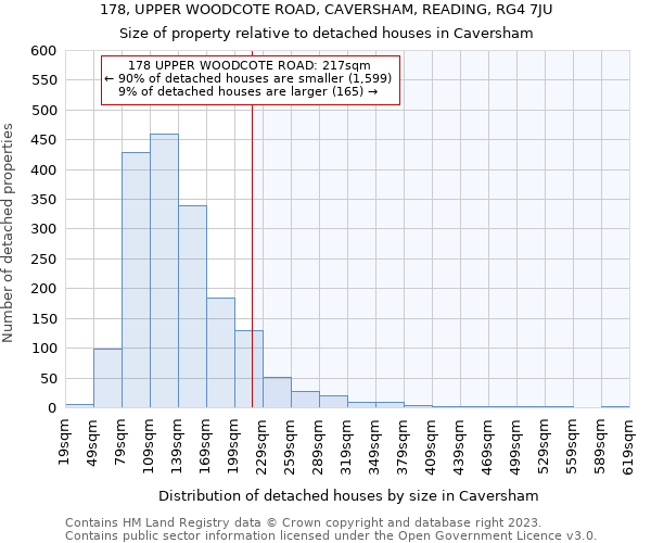 178, UPPER WOODCOTE ROAD, CAVERSHAM, READING, RG4 7JU: Size of property relative to detached houses in Caversham