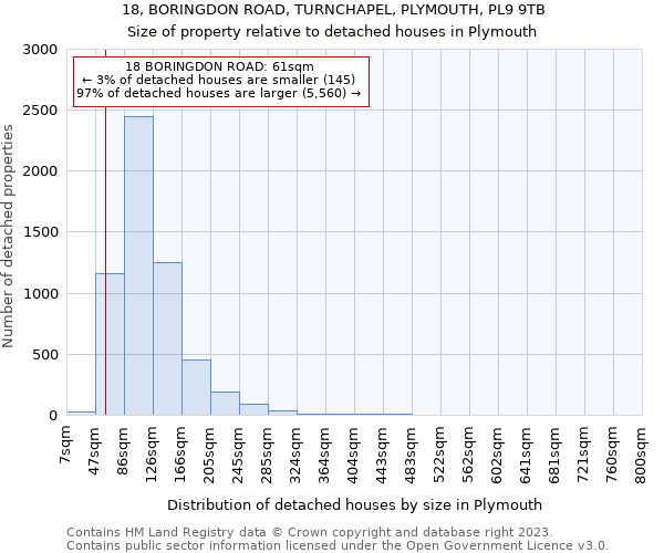 18, BORINGDON ROAD, TURNCHAPEL, PLYMOUTH, PL9 9TB: Size of property relative to detached houses in Plymouth