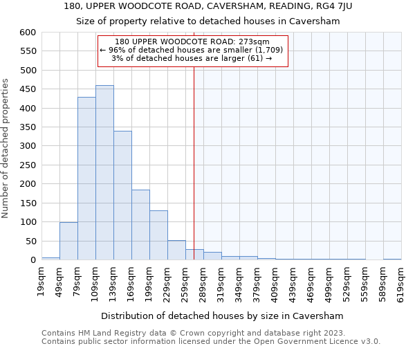 180, UPPER WOODCOTE ROAD, CAVERSHAM, READING, RG4 7JU: Size of property relative to detached houses in Caversham