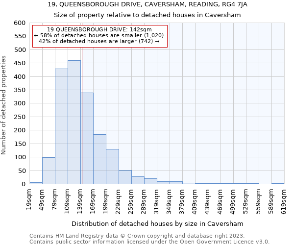 19, QUEENSBOROUGH DRIVE, CAVERSHAM, READING, RG4 7JA: Size of property relative to detached houses in Caversham