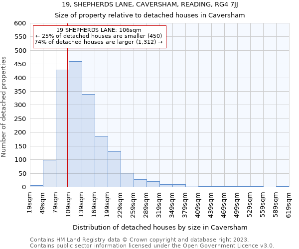 19, SHEPHERDS LANE, CAVERSHAM, READING, RG4 7JJ: Size of property relative to detached houses in Caversham