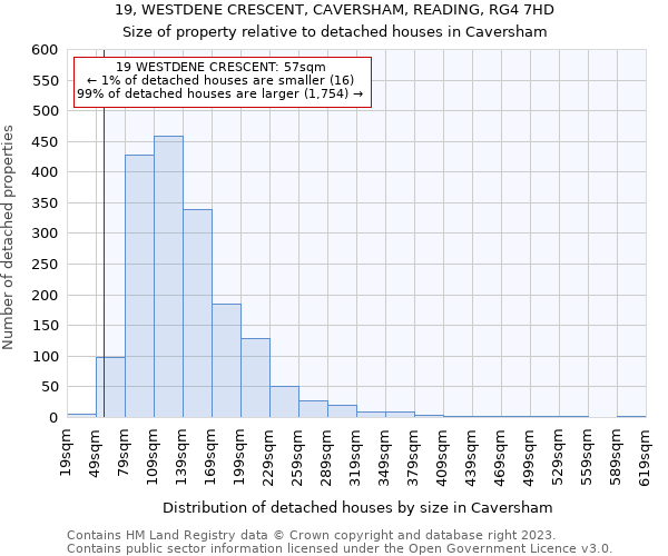 19, WESTDENE CRESCENT, CAVERSHAM, READING, RG4 7HD: Size of property relative to detached houses in Caversham