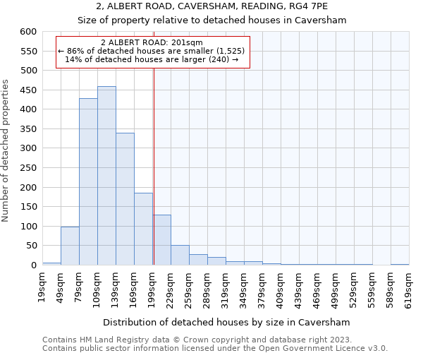2, ALBERT ROAD, CAVERSHAM, READING, RG4 7PE: Size of property relative to detached houses in Caversham