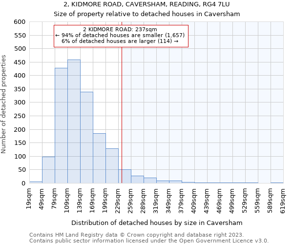 2, KIDMORE ROAD, CAVERSHAM, READING, RG4 7LU: Size of property relative to detached houses in Caversham