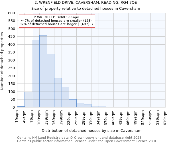 2, WRENFIELD DRIVE, CAVERSHAM, READING, RG4 7QE: Size of property relative to detached houses in Caversham