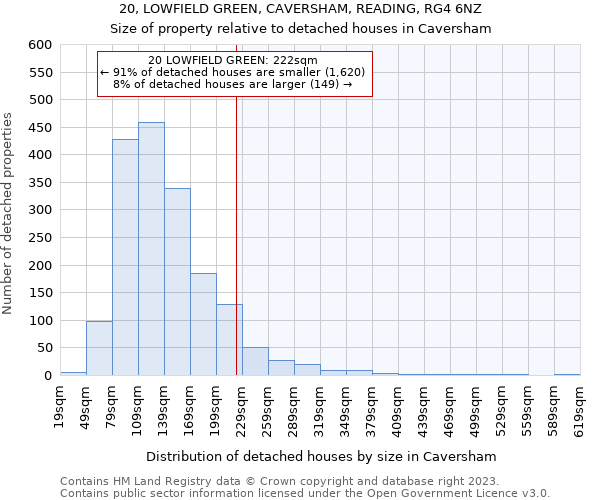 20, LOWFIELD GREEN, CAVERSHAM, READING, RG4 6NZ: Size of property relative to detached houses in Caversham