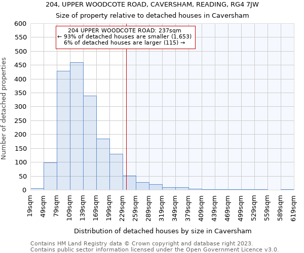 204, UPPER WOODCOTE ROAD, CAVERSHAM, READING, RG4 7JW: Size of property relative to detached houses in Caversham