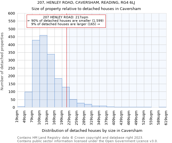 207, HENLEY ROAD, CAVERSHAM, READING, RG4 6LJ: Size of property relative to detached houses in Caversham