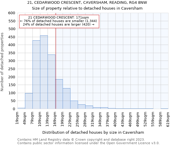 21, CEDARWOOD CRESCENT, CAVERSHAM, READING, RG4 8NW: Size of property relative to detached houses in Caversham
