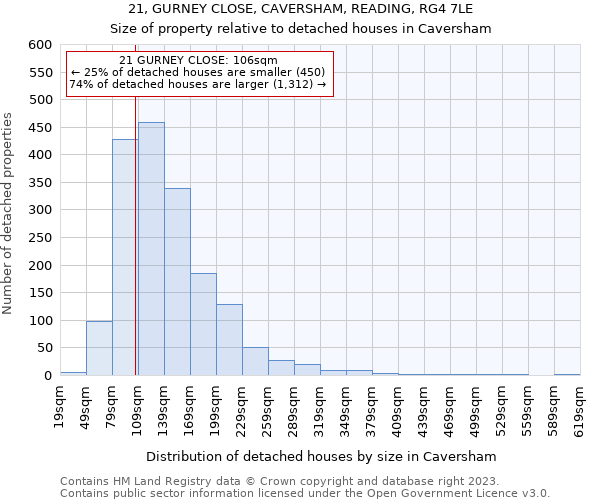 21, GURNEY CLOSE, CAVERSHAM, READING, RG4 7LE: Size of property relative to detached houses in Caversham