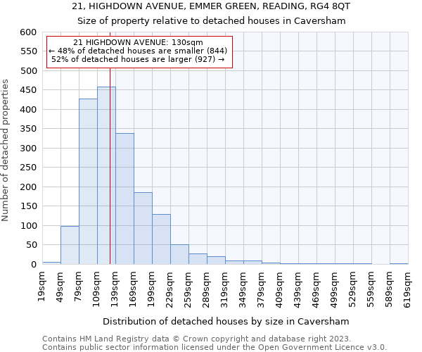 21, HIGHDOWN AVENUE, EMMER GREEN, READING, RG4 8QT: Size of property relative to detached houses in Caversham