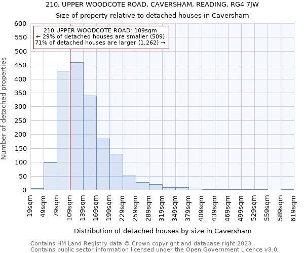 210, UPPER WOODCOTE ROAD, CAVERSHAM, READING, RG4 7JW: Size of property relative to detached houses in Caversham