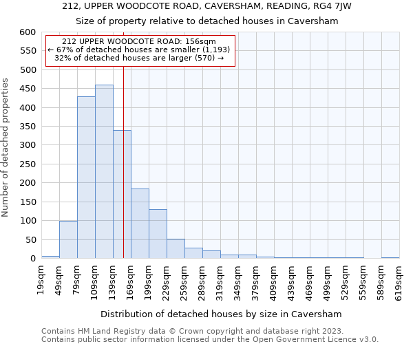 212, UPPER WOODCOTE ROAD, CAVERSHAM, READING, RG4 7JW: Size of property relative to detached houses in Caversham
