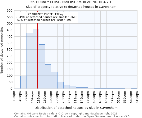 22, GURNEY CLOSE, CAVERSHAM, READING, RG4 7LE: Size of property relative to detached houses in Caversham