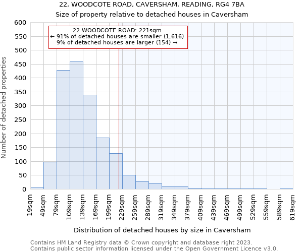 22, WOODCOTE ROAD, CAVERSHAM, READING, RG4 7BA: Size of property relative to detached houses in Caversham