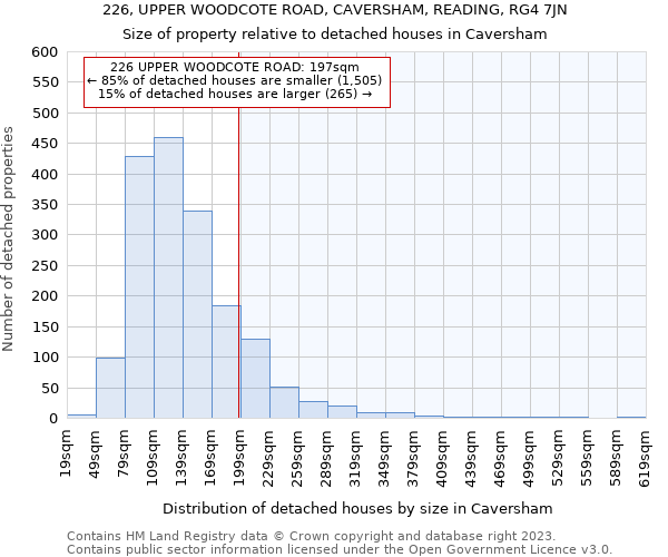 226, UPPER WOODCOTE ROAD, CAVERSHAM, READING, RG4 7JN: Size of property relative to detached houses in Caversham