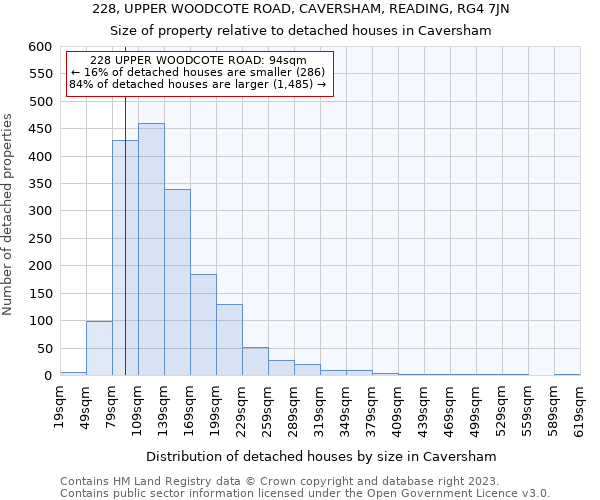 228, UPPER WOODCOTE ROAD, CAVERSHAM, READING, RG4 7JN: Size of property relative to detached houses in Caversham