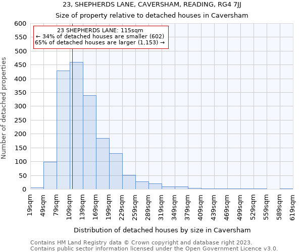 23, SHEPHERDS LANE, CAVERSHAM, READING, RG4 7JJ: Size of property relative to detached houses in Caversham