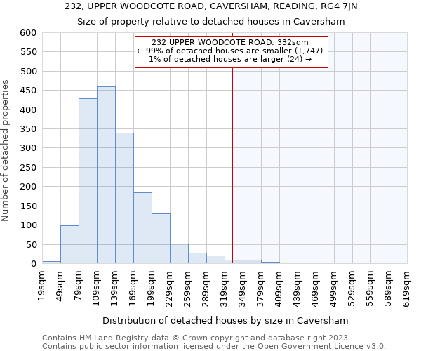 232, UPPER WOODCOTE ROAD, CAVERSHAM, READING, RG4 7JN: Size of property relative to detached houses in Caversham