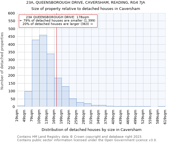 23A, QUEENSBOROUGH DRIVE, CAVERSHAM, READING, RG4 7JA: Size of property relative to detached houses in Caversham