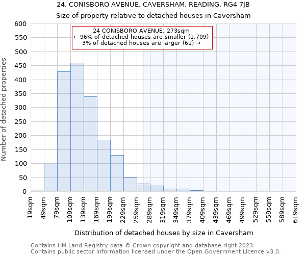 24, CONISBORO AVENUE, CAVERSHAM, READING, RG4 7JB: Size of property relative to detached houses in Caversham