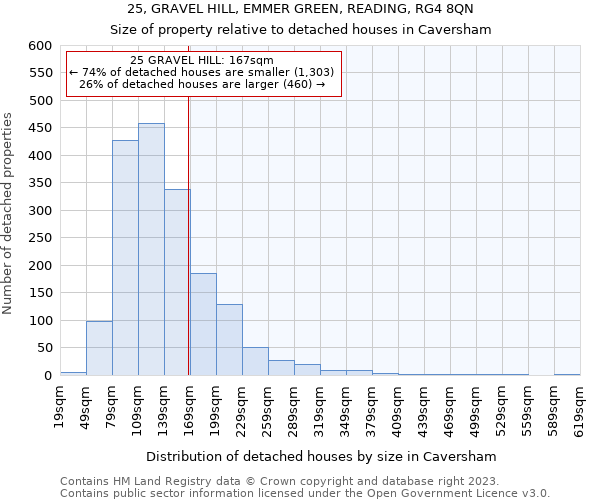 25, GRAVEL HILL, EMMER GREEN, READING, RG4 8QN: Size of property relative to detached houses in Caversham